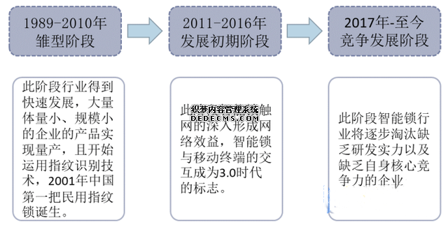 发展历程.png
